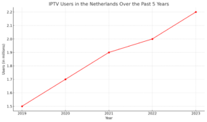 IPTV KOPEN